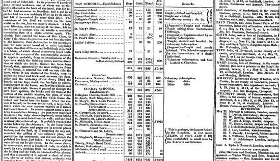 Investigación de The Guardian en 1821. Incluyó una tabla para mostrar los datos.