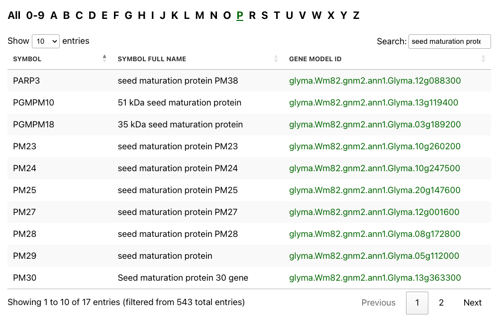 Table of gene symbols 