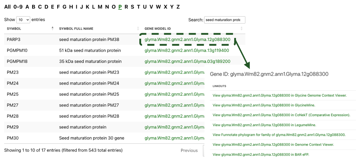 Link outs available for each gene