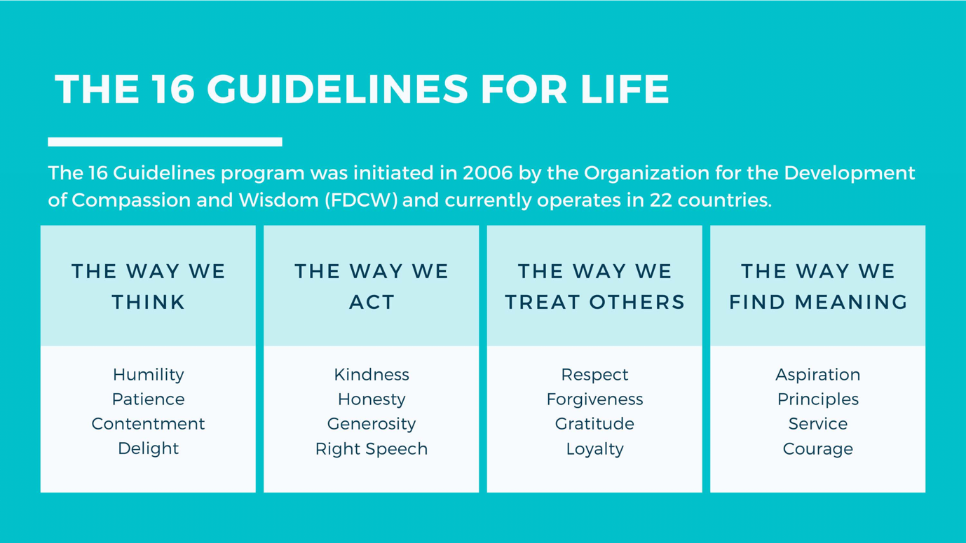 Chart of the 16 Guidelines for Life